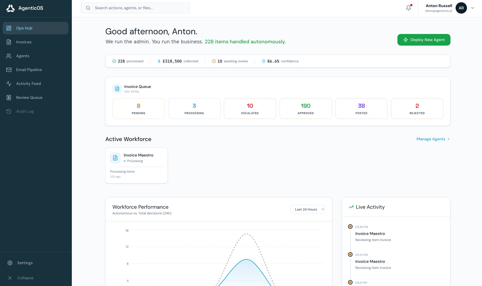 AgenticOS dashboard showing 228 invoices processed autonomously, £318,500 collected, and an invoice queue across pending, processing, approved and posted stages.