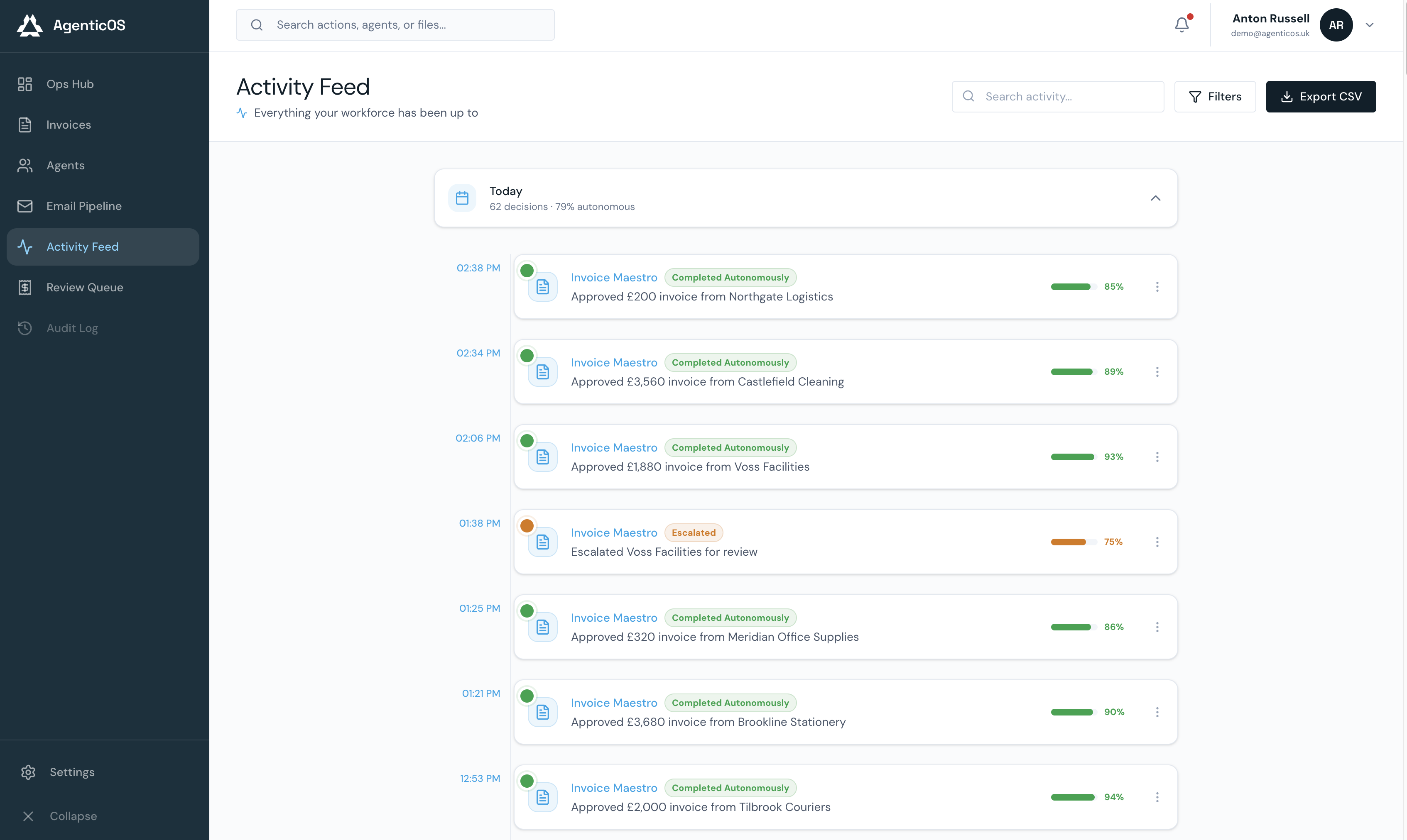 AgenticOS activity feed listing invoices processed autonomously by Invoice Maestro, each with a confidence score, plus one item escalated for human review.